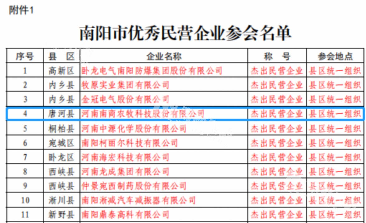 南陽市優秀企業參會名單